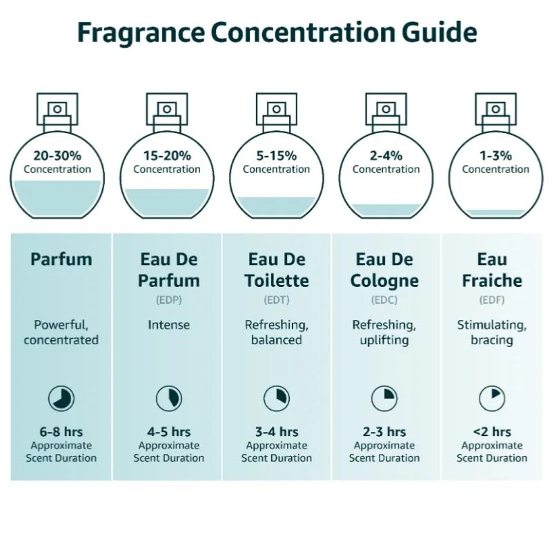 100ML 3.4FL.OZ Men's Perfume Inspired by Eros, Fougère Notes Mint Ambergris Vanilla Scent Highly Parfum Long Lasting Fragrance