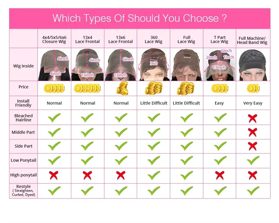 210 Density 13x4 HD Lace Frontal Wig Water Wave Bob Wig Human Hair Wigs Natural Black Curly Lace Front Wig Short Bob Wig On Sale